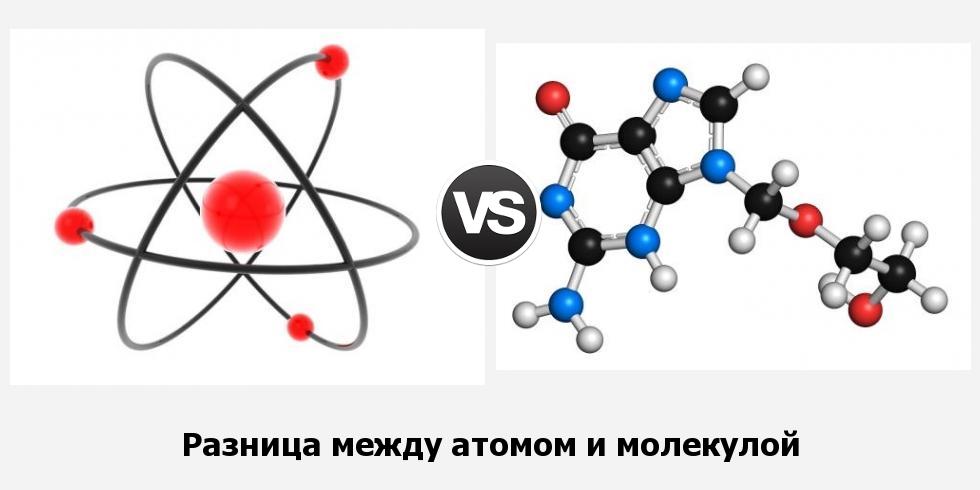 Разница между атомом и молекулой