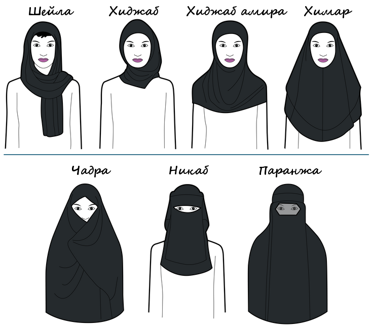 Шейла, хиджаб, химар, чадра, никаб, паранджа. Ключевые отличия.