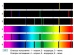 В чём разница между спектром излучения и спектром поглощения?